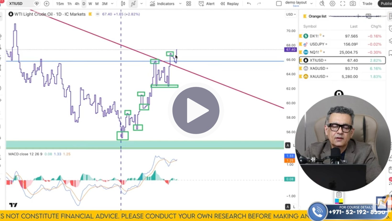 Crude Oil Technical Analysis on March 2 to 6'26