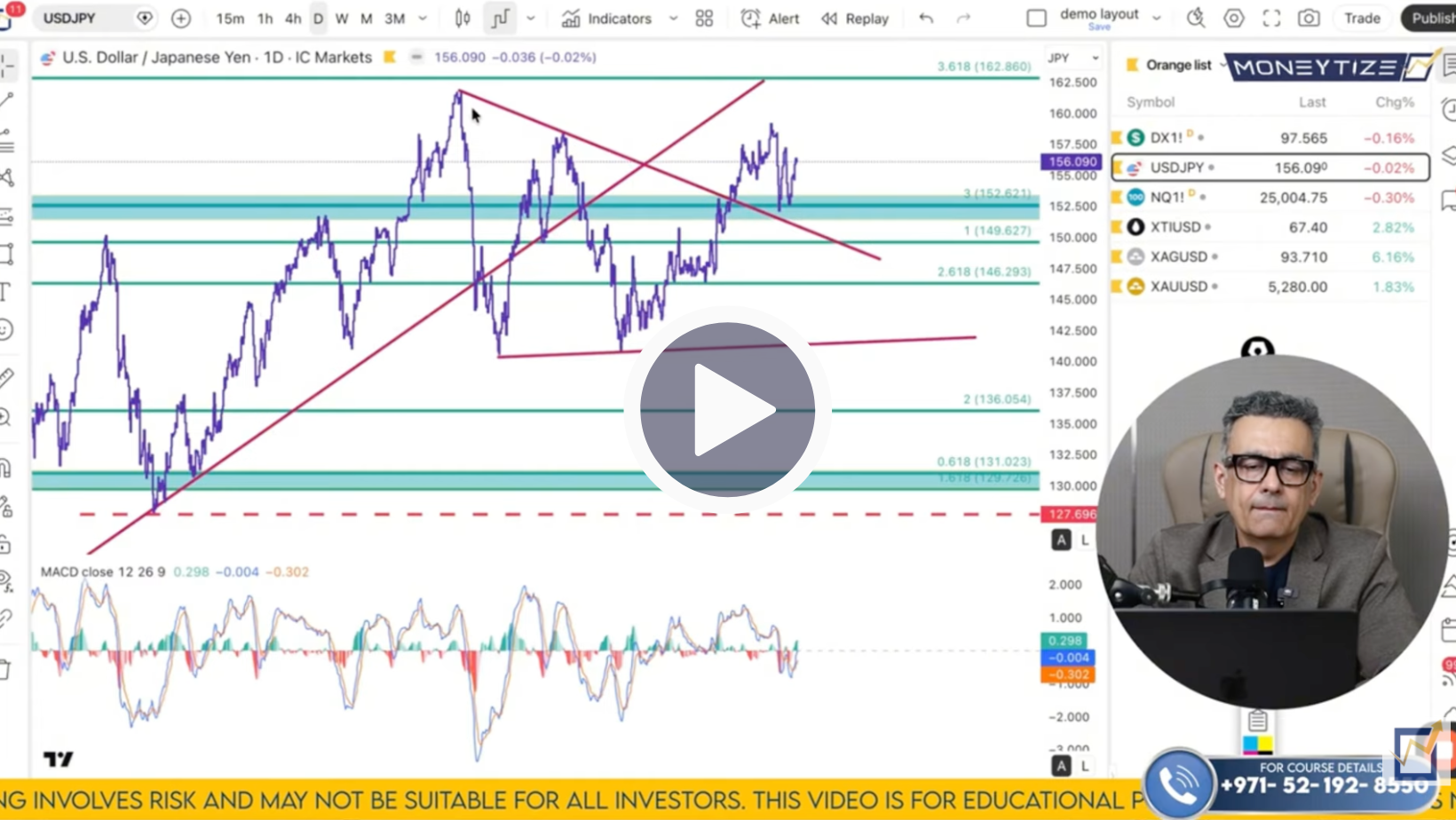 USD/JPY Technical Analysis on March 2 to 6'26