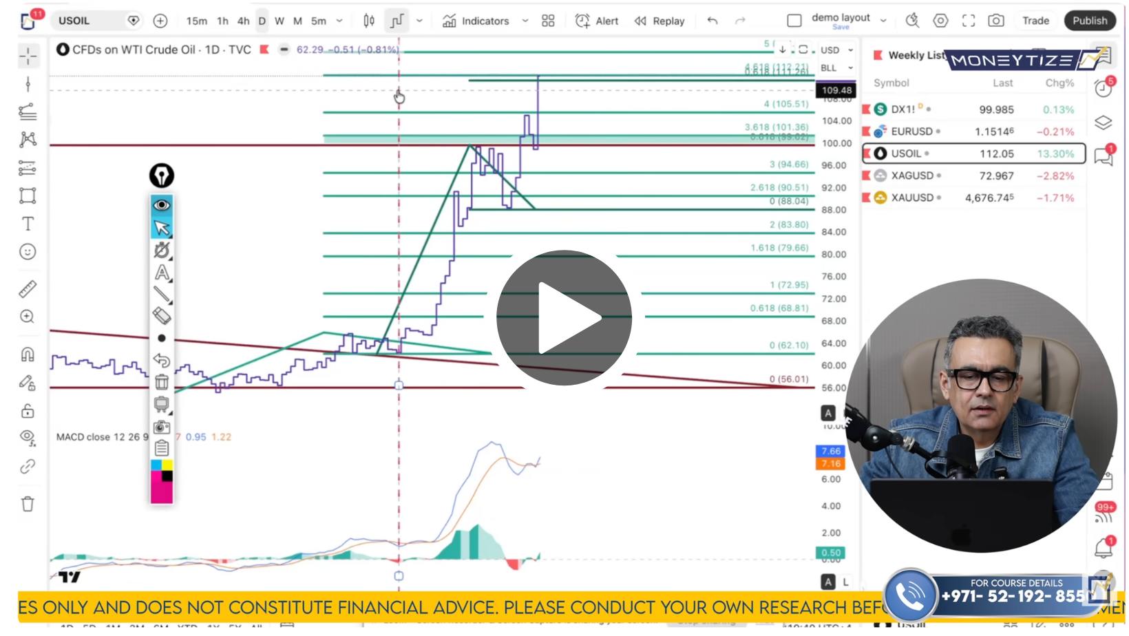 Crude Oil Technical Analysis on April 06 to 10'26