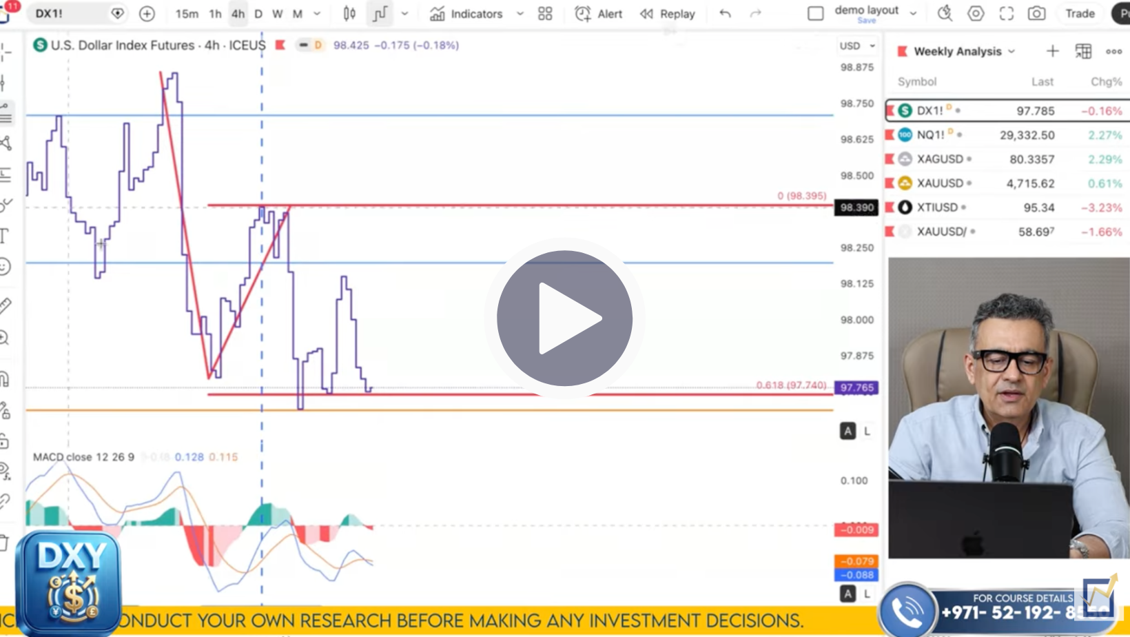 DXY Technical Analysis on May 11 to 15'26