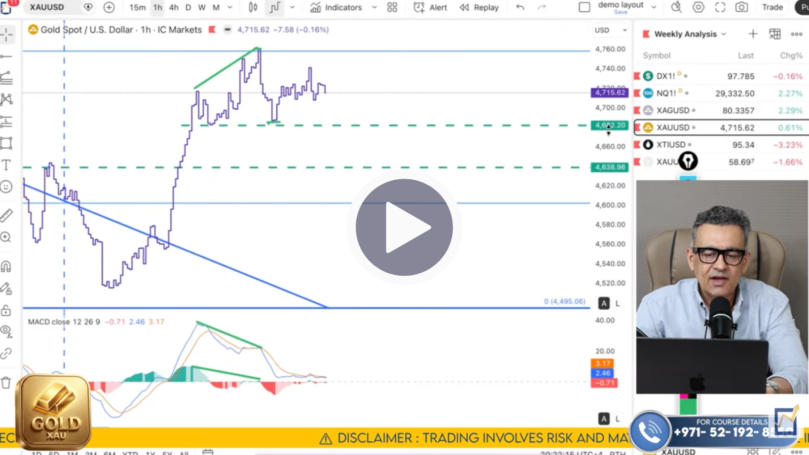 XAU/USD Technical Analysis on May 11 to 15'26