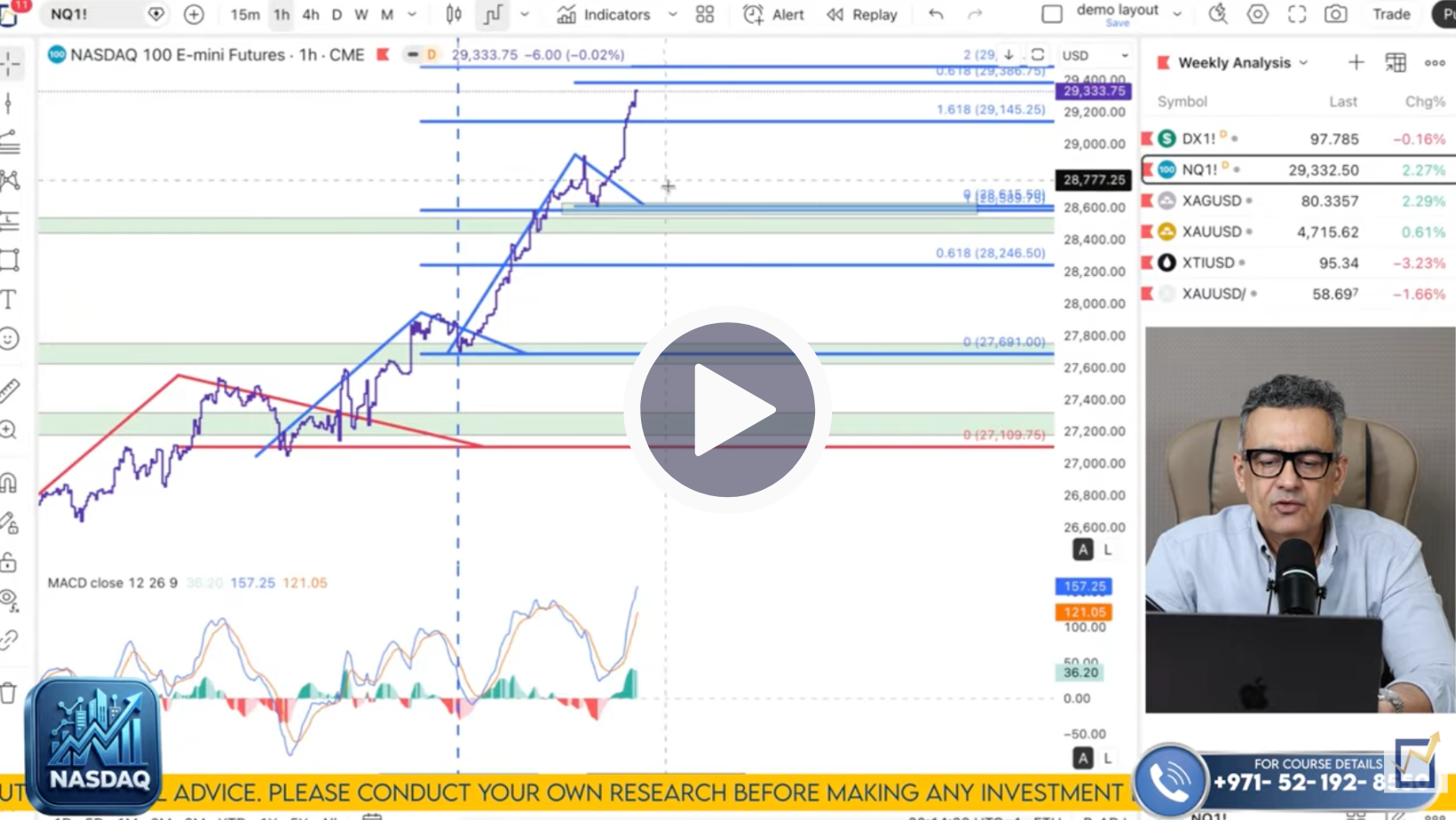 NASDAQ Technical Analysis on May 11 to 15'26