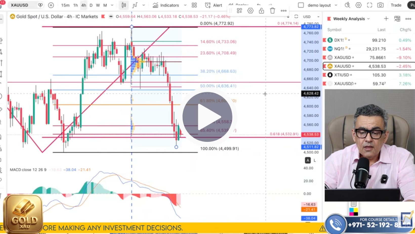 XAU/USD Technical Analysis on May 18 to 22'26