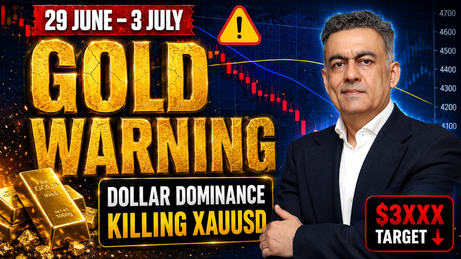 Forex Weekly Forecast with Technical Analysis on June 29 to July 03'26