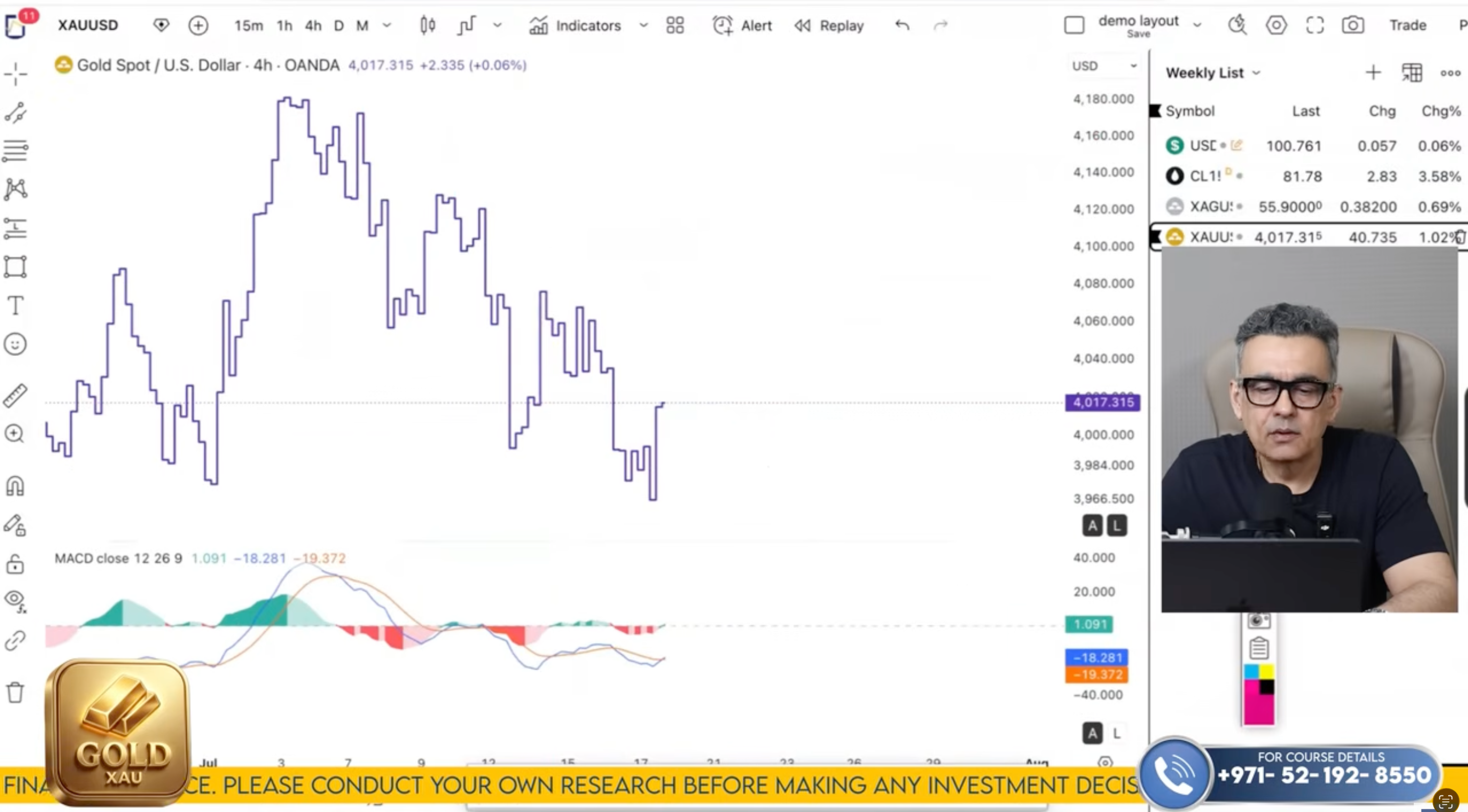 XAU/USD Technical Analysis on July 20 to 24'26