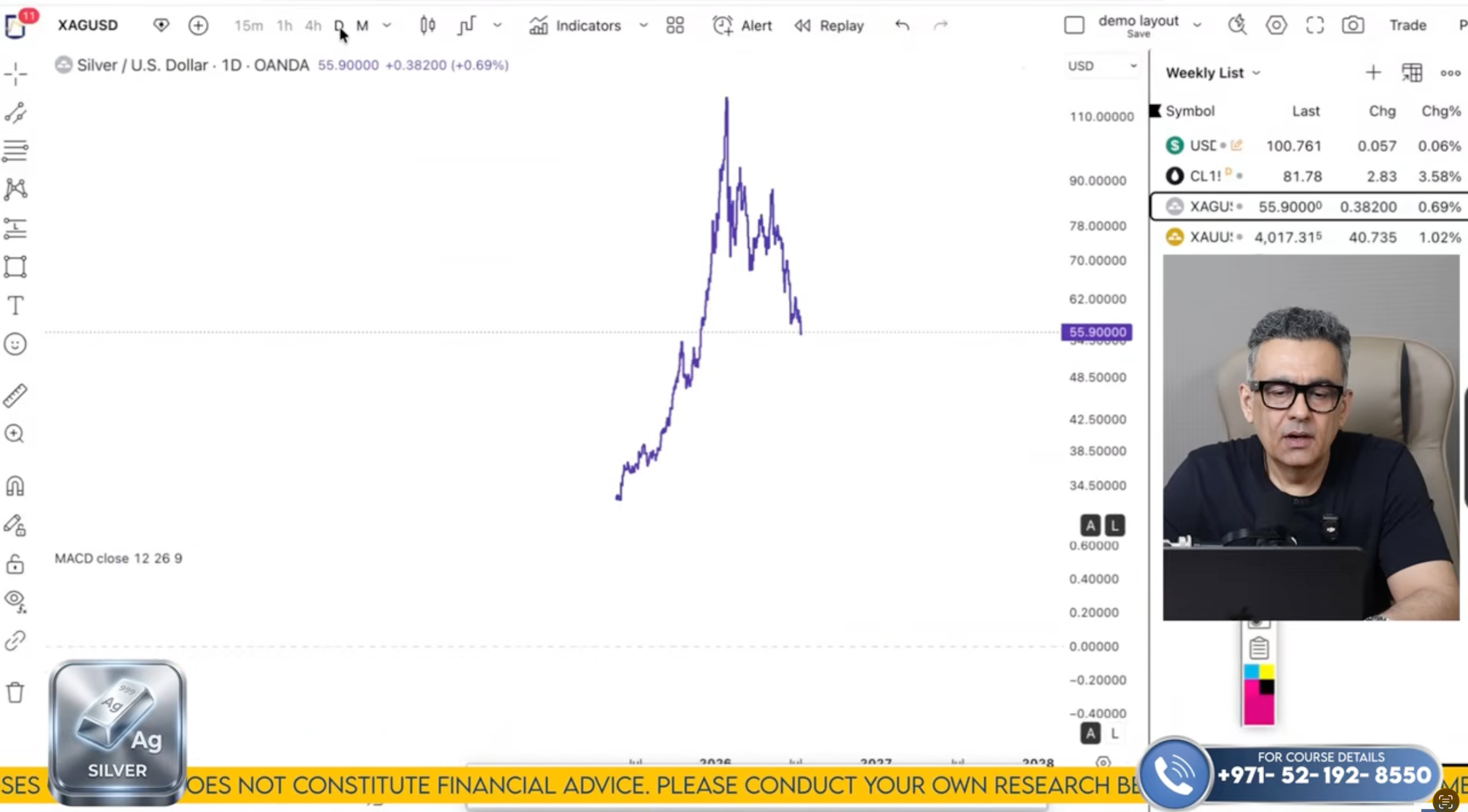 XAG/USD Technical Analysis on July 20 to 24'26