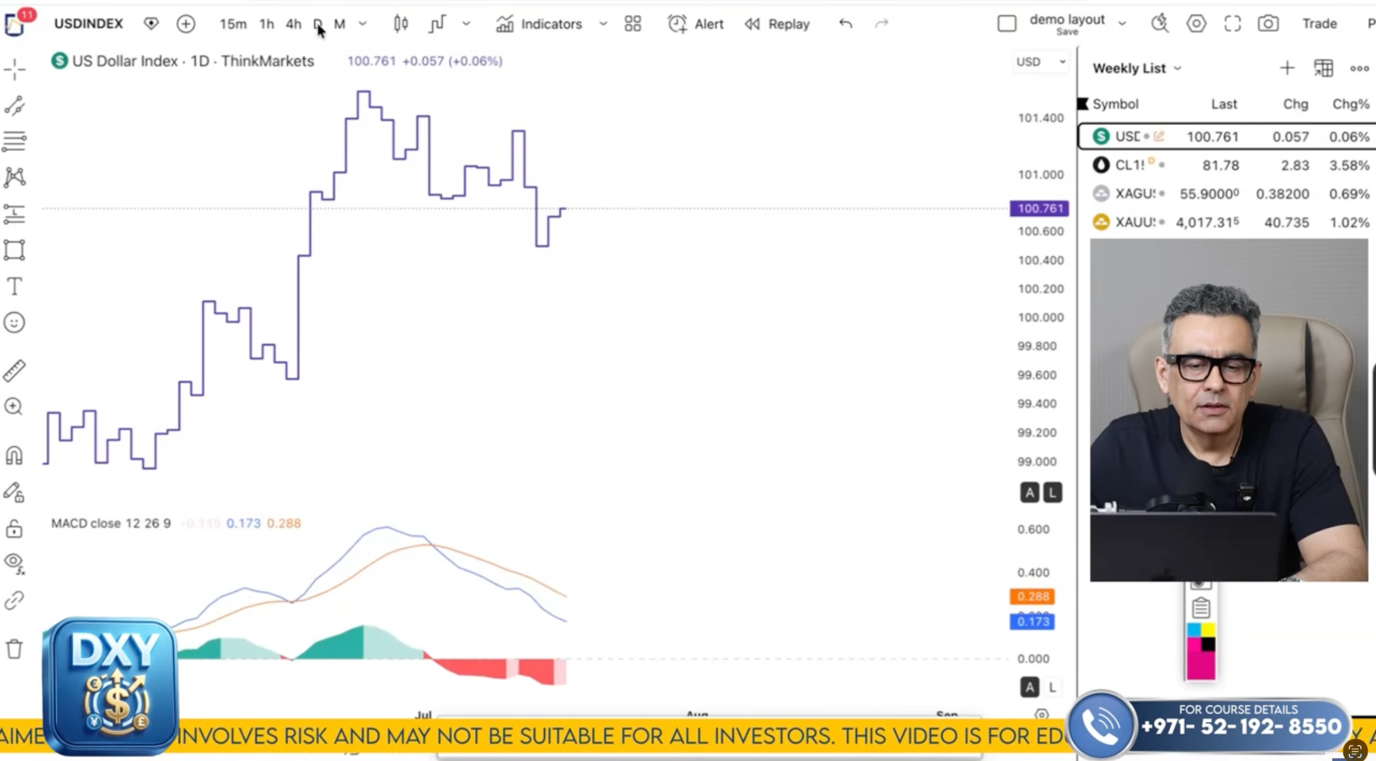 DXY Technical Analysis on July 20 to 24'26