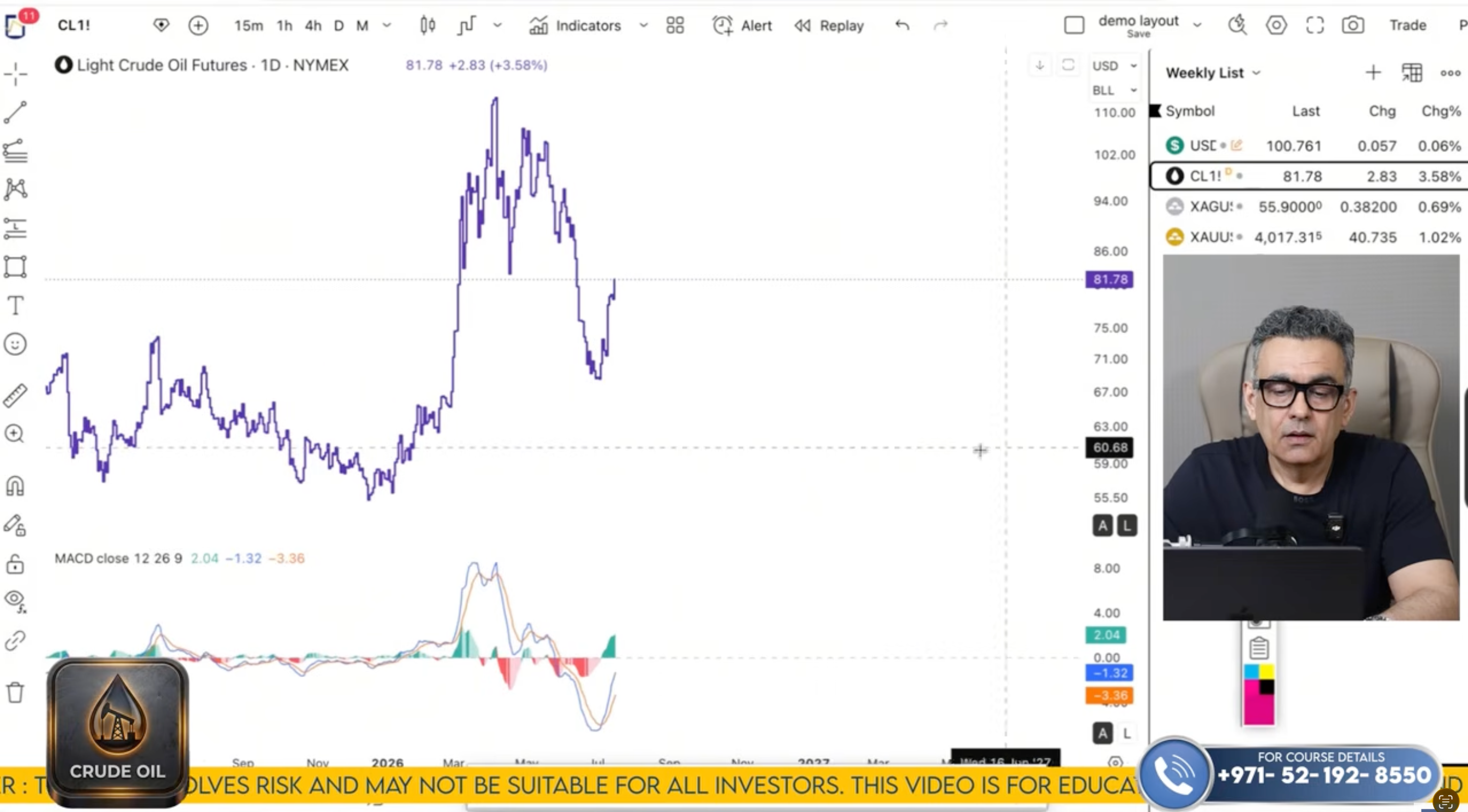 Crudeoil Technical Analysis on July 20 to 24'26
