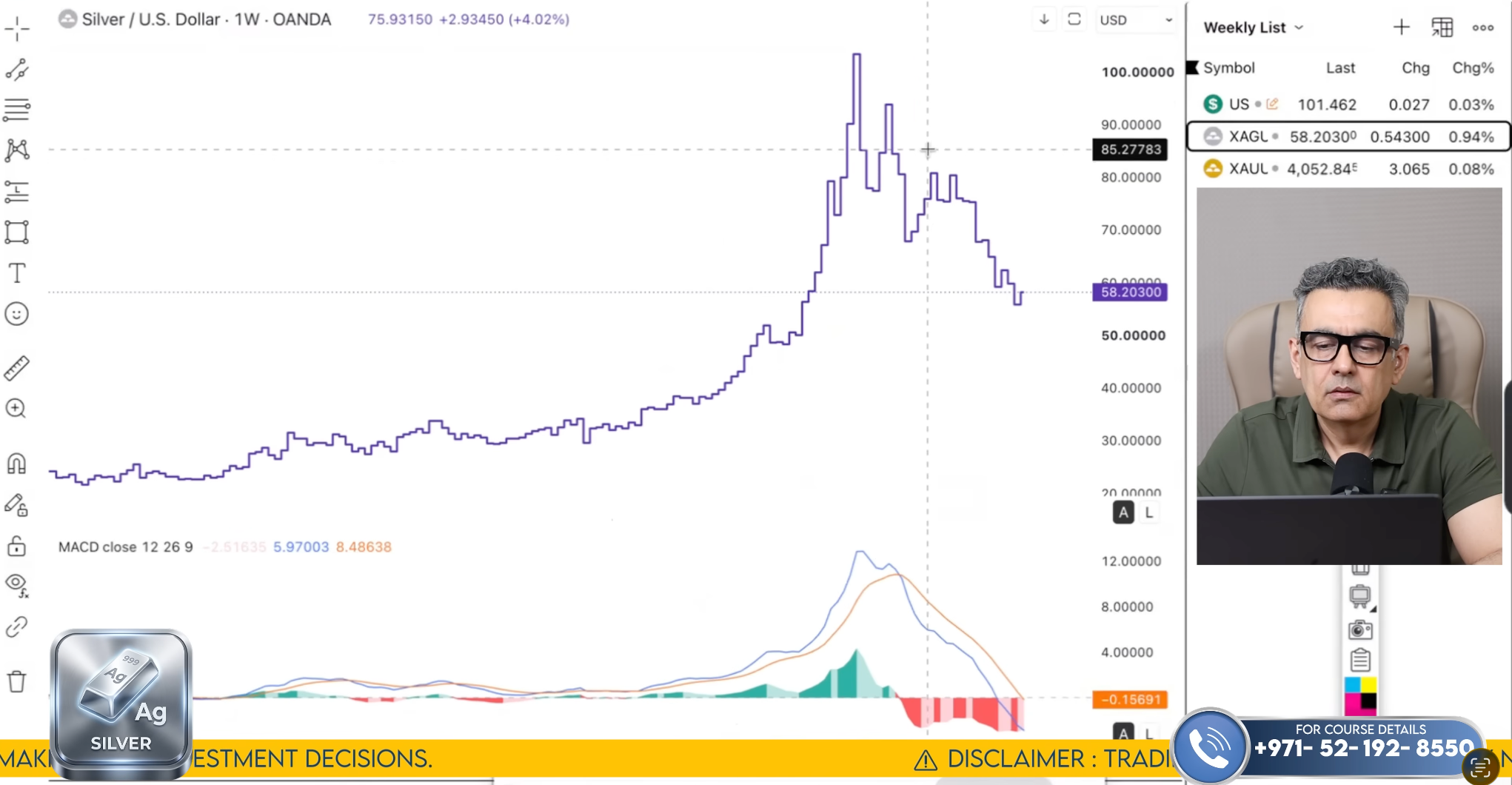 XAG/USD Technical Analysis on July 27 to 31'26