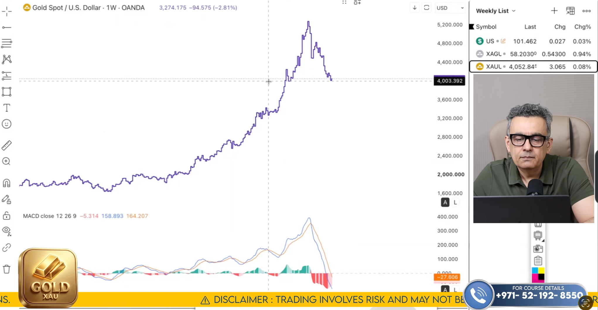 XAU/USD Technical Analysis on July 27 to 31'26