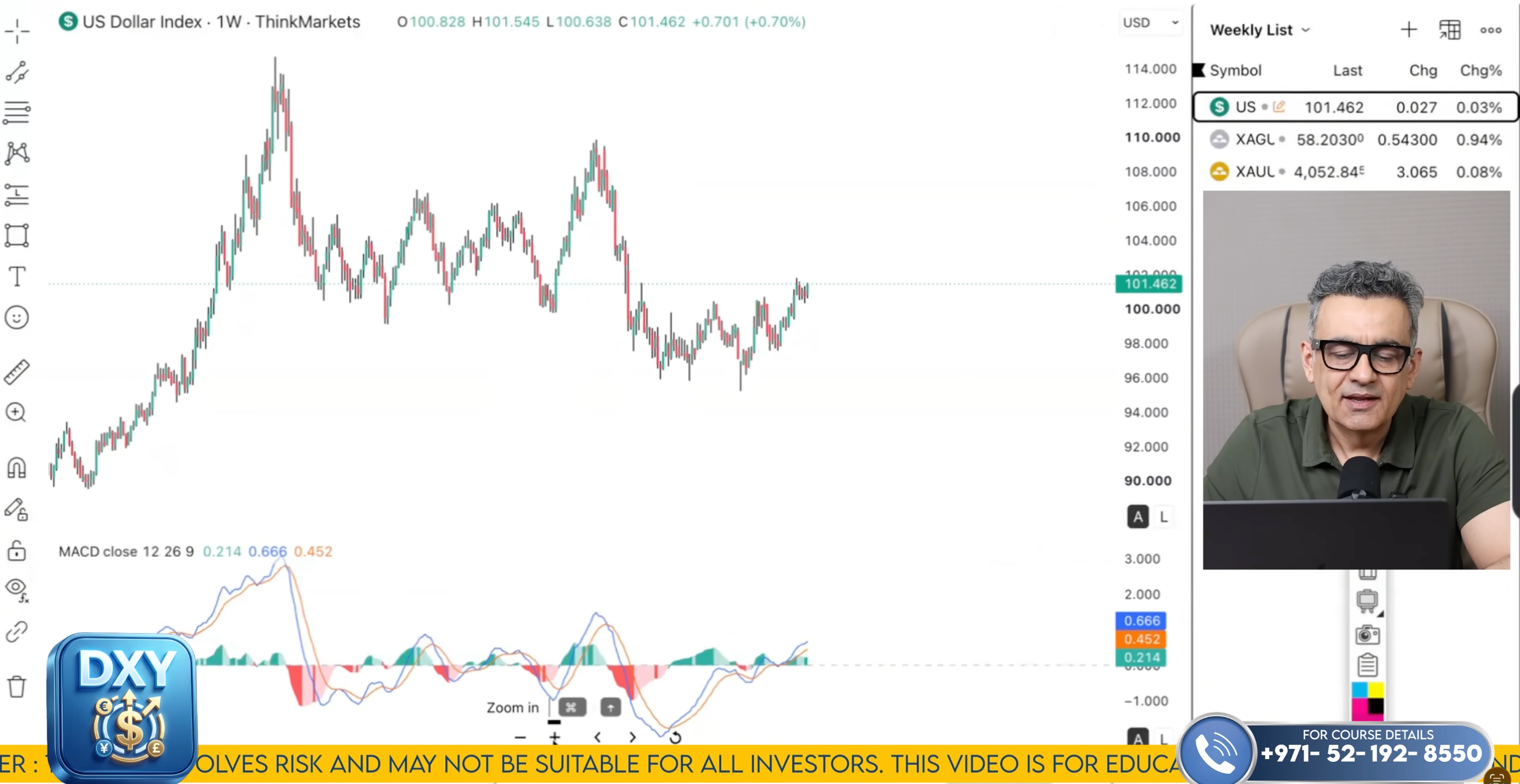 DXY Technical Analysis on July 27 to 31'26