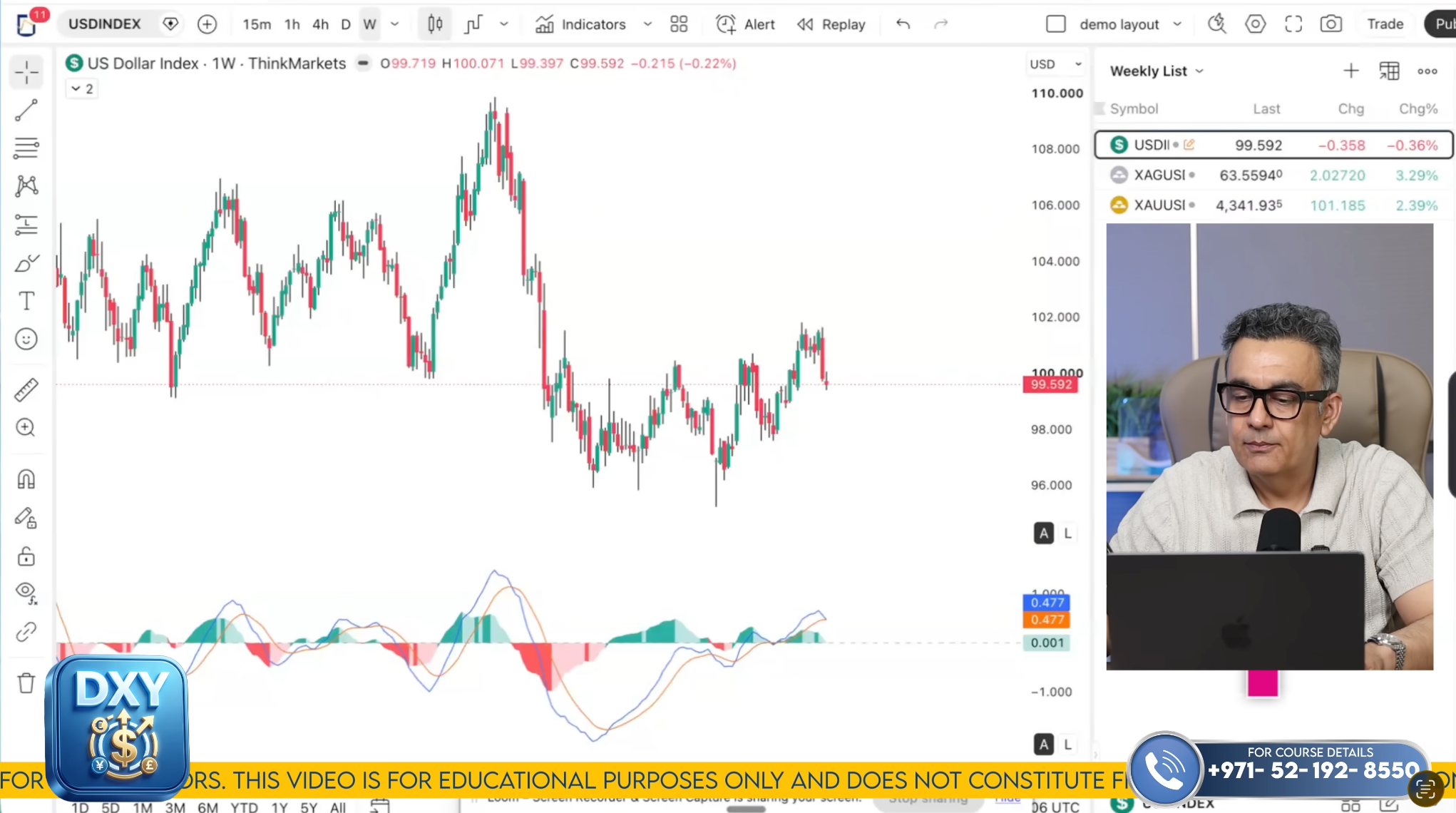 DXY Technical Analysis on August 10 to 14'26
