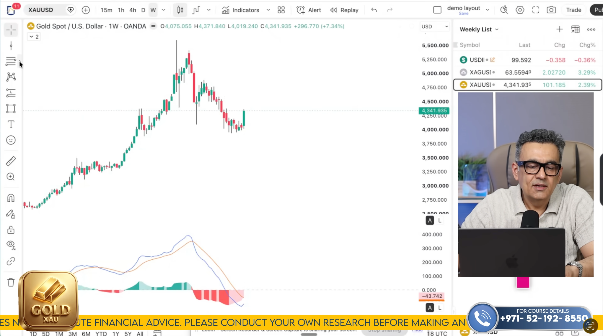 XAU/USD Technical Analysis on August 10 to 14'26