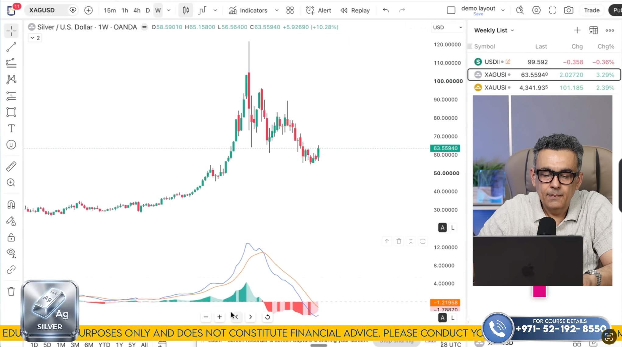XAG/USD Technical Analysis on August 10 to 14'26