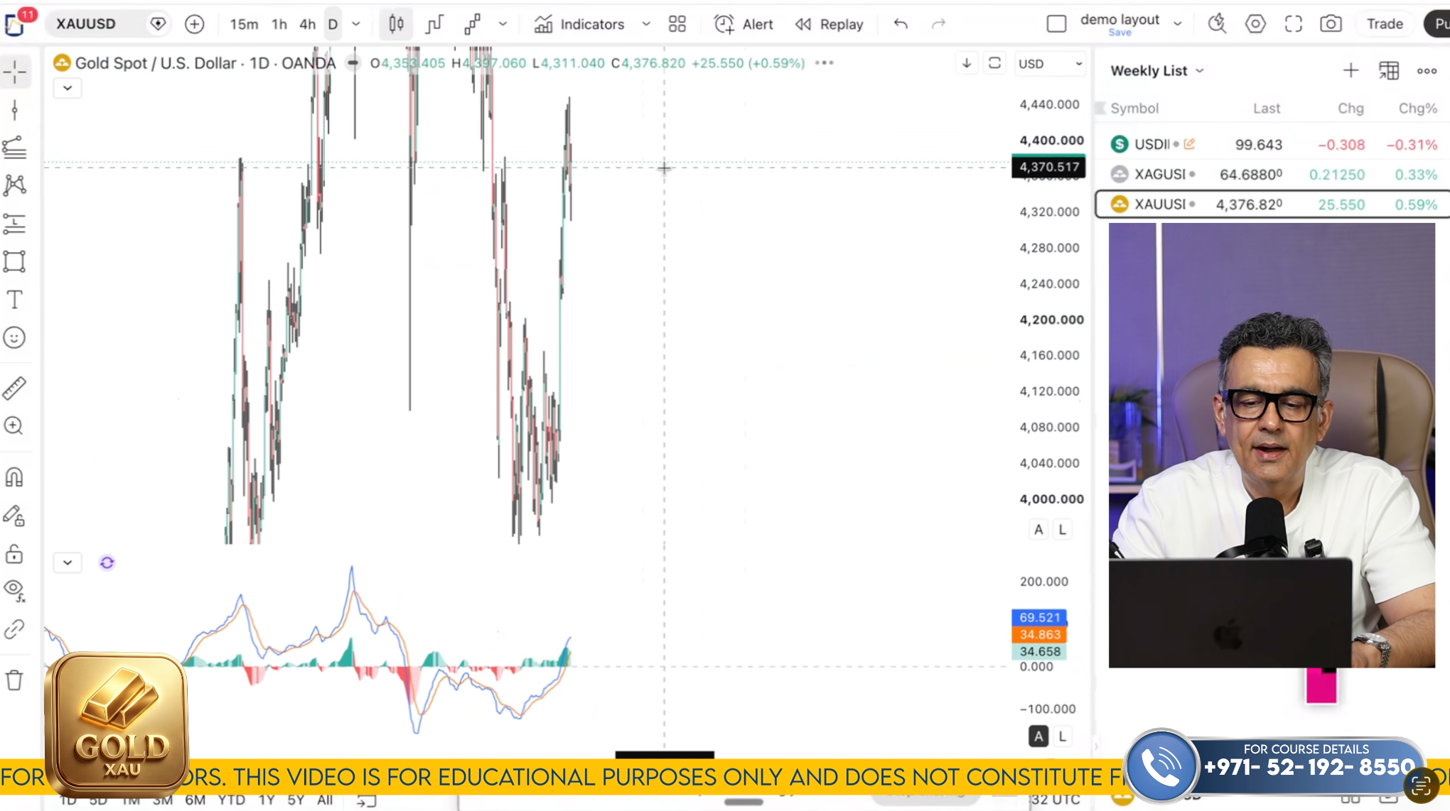 XAUUSD TECHNICAL ANALYSIS ON AUGUST 17TH TO 21ST '26