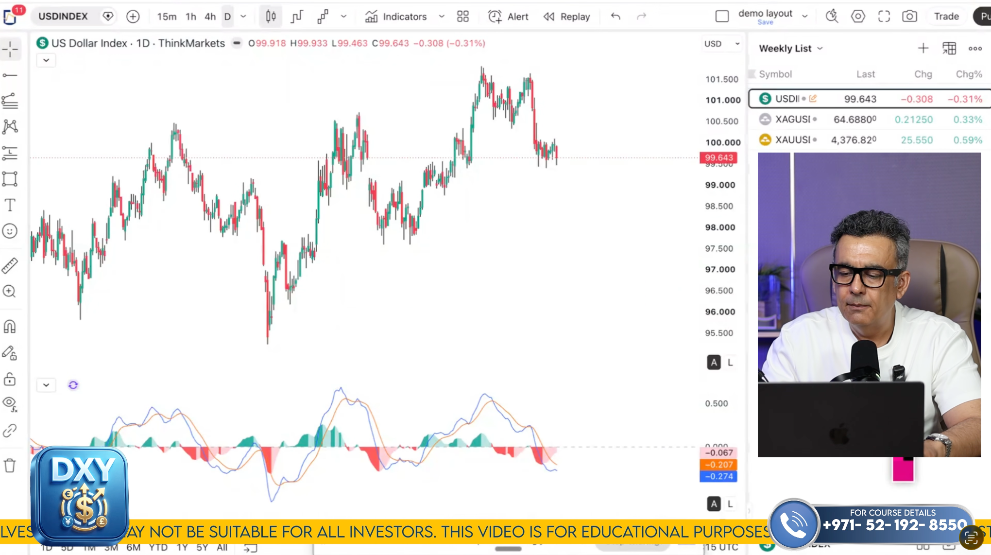 DXY TECHNICAL ANALYSIS ON AUGUST 17TH TO 21ST '26