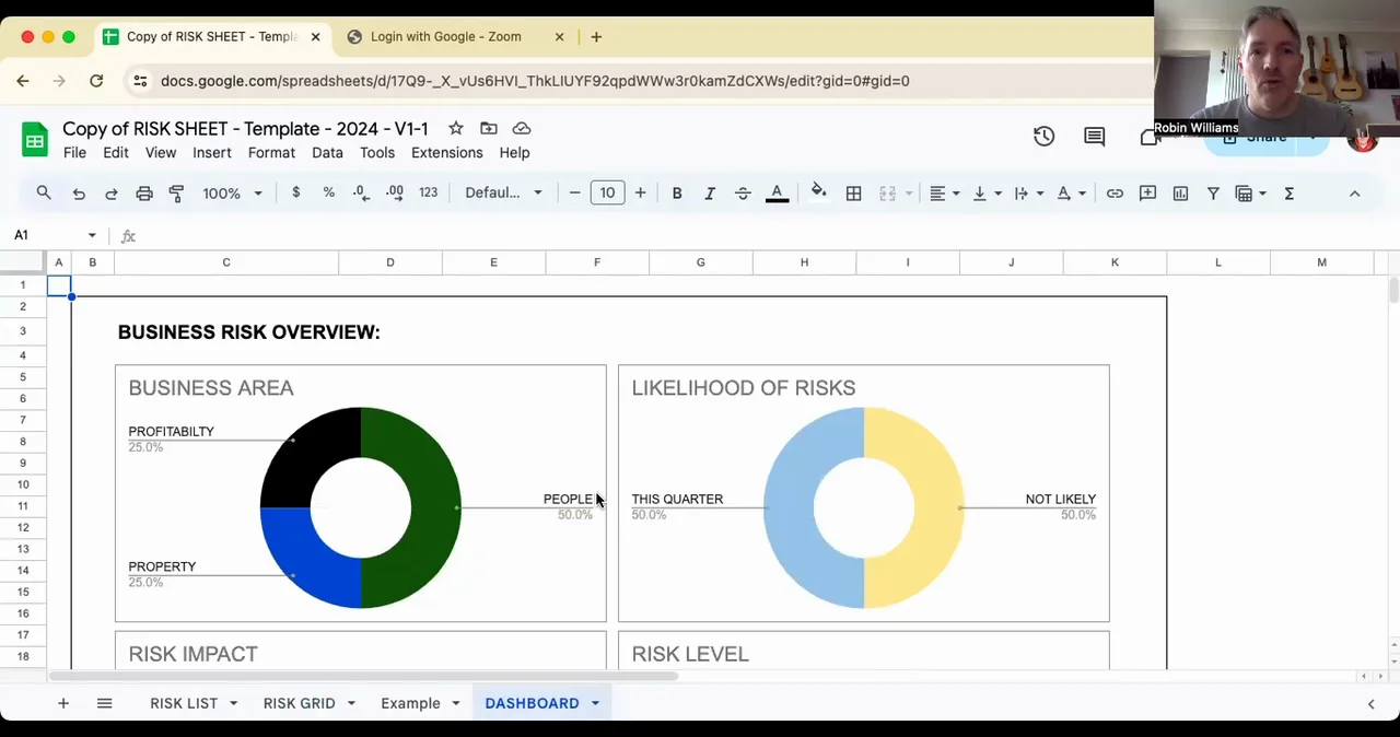 Screenshot of a Google Sheets business risk overview template showing charts for profitability and likelihood of risks, with Robin Williams presenting via video call in the corner.