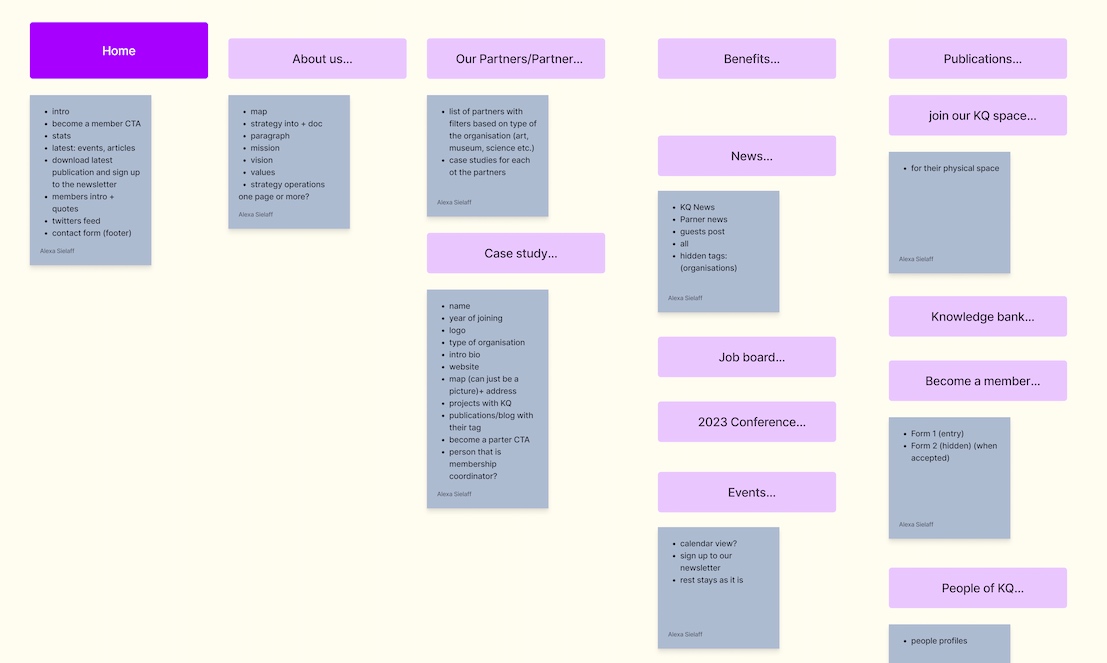 Information architecture planning for Knowledge Quarter website, mapping content, navigation and user journeys.