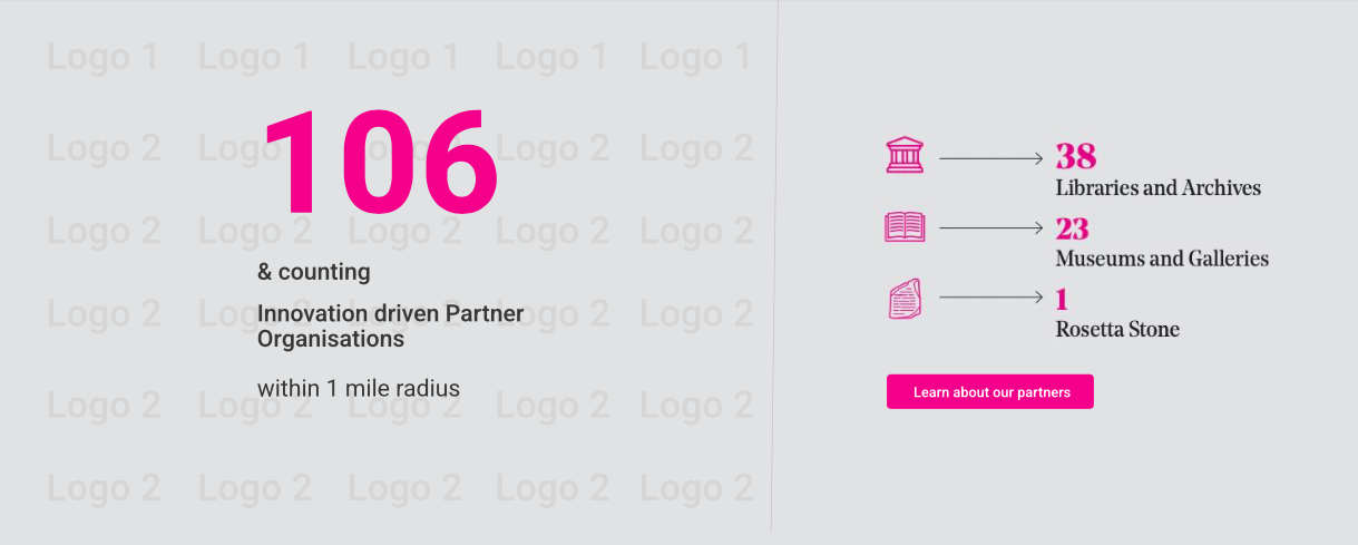 Wireframe showing Knowledge Quarter member stats and homepage layout for improved engagement and visibility.