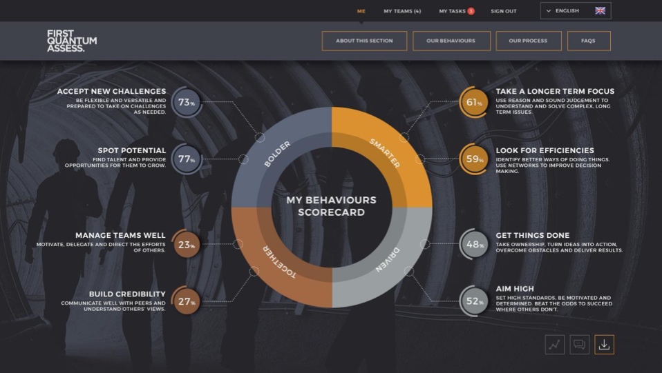 FQM Assess behaviours scorecard showing Bolder, Smarter, Together and Driven scores in a radial data visualisation