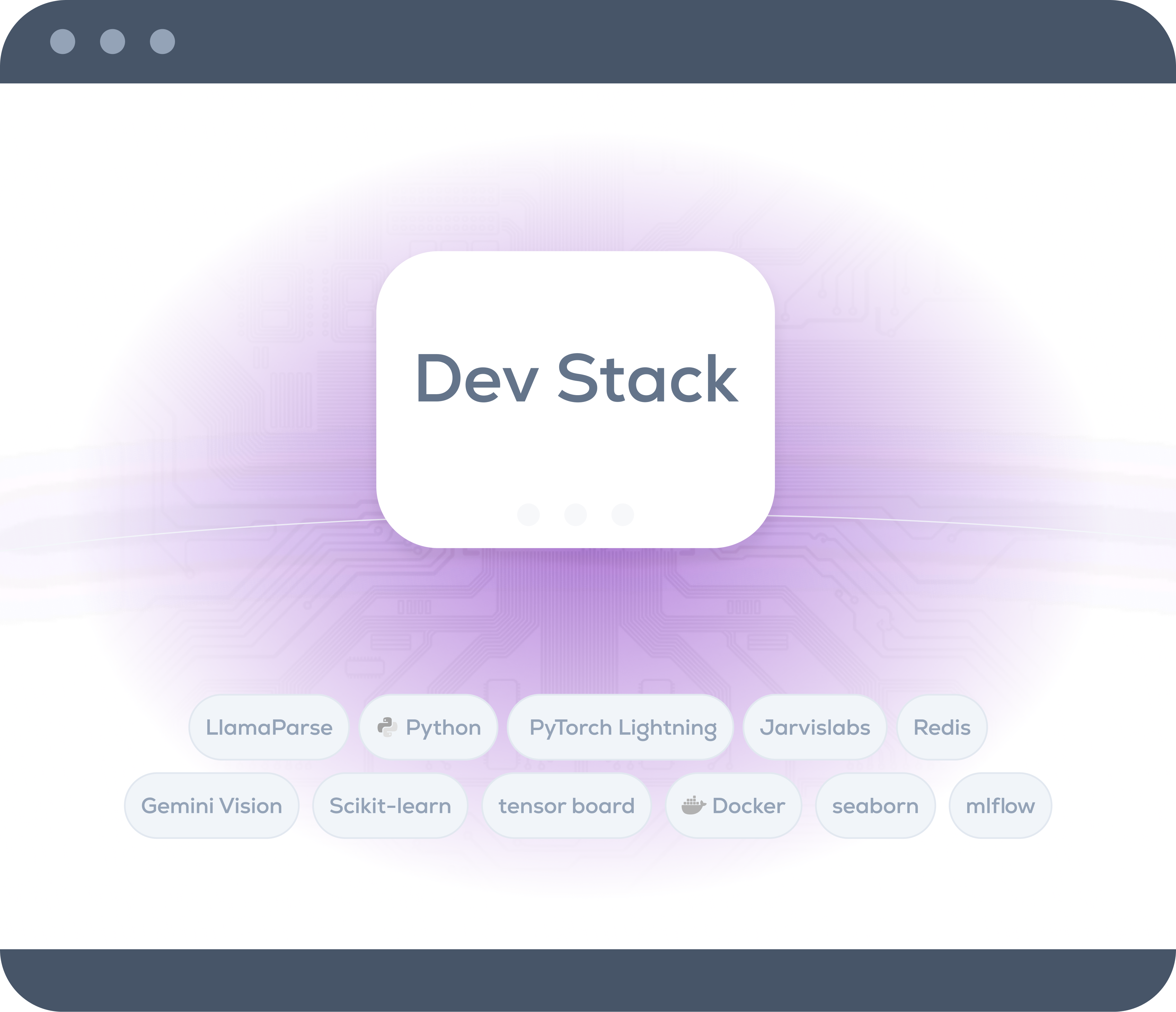 Browser window showing a card labeled 'Dev Stack' with a purple circuit background and technology names below: LlamaParse, Python, PyTorch Lightning, Jarvislabs, Redis, Gemini Vision, Scikit-learn, tensor board, Docker, seaborn, mlflow.