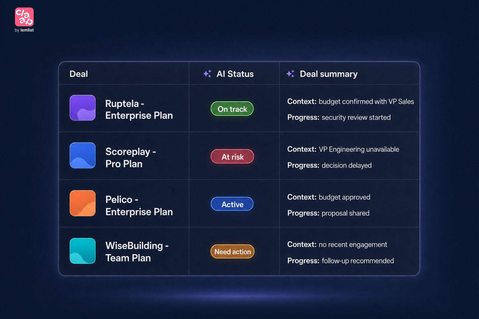 Smart Tables: AI fields aggregated per deal and per account, synced to the CRM