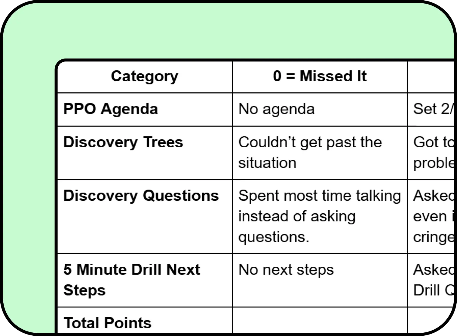 Table with evaluation categories and scores for PPO Agenda, Discovery Trees, Questions, and Next Steps.