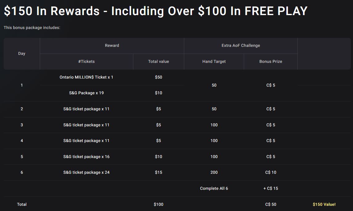 GGPoker Ontario Welcome Bonus