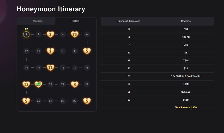 GGPoker Ontario Honeymoon