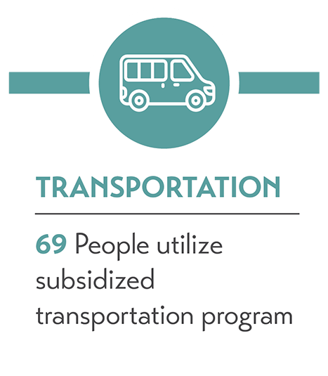 Graphic says 69 People utilize subsidized transportation program