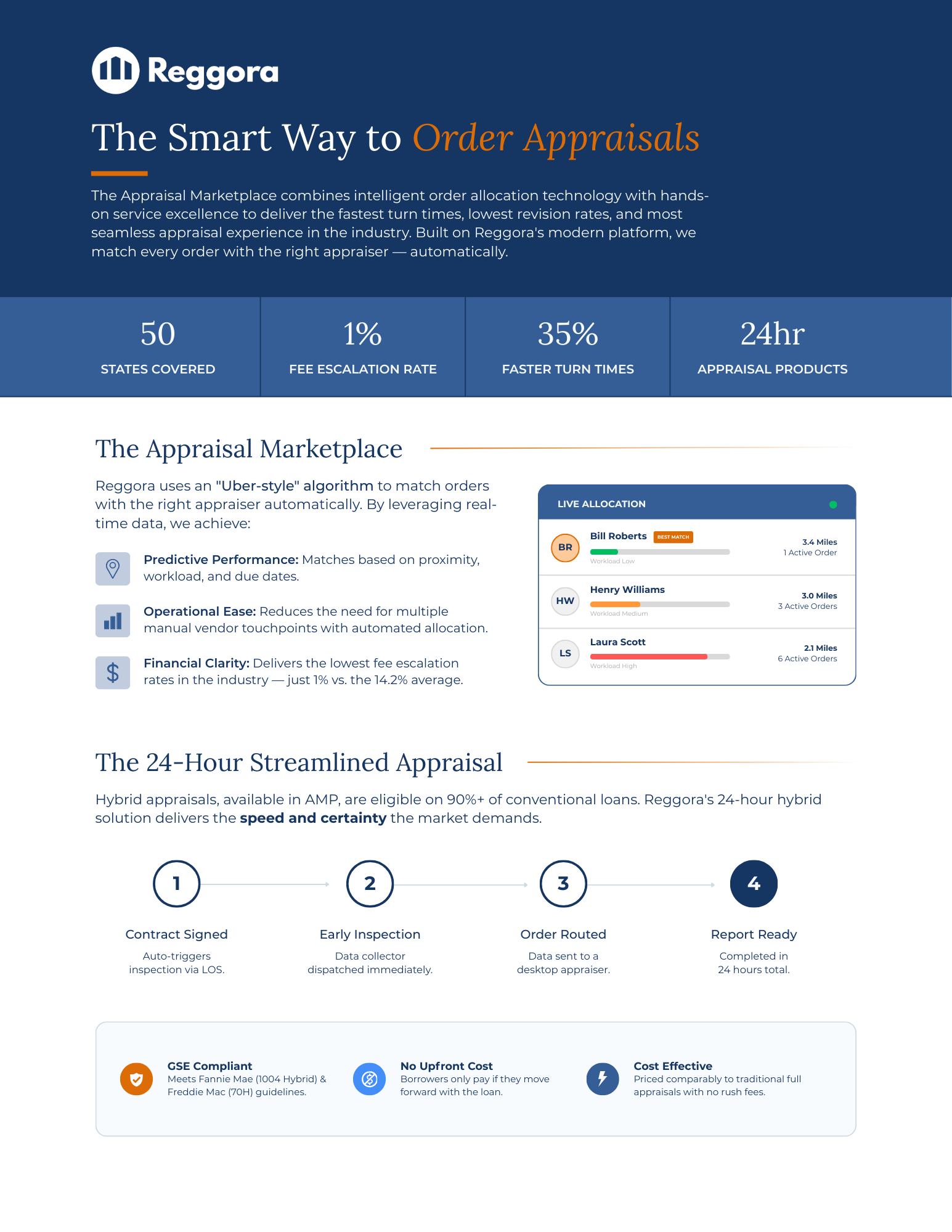 Feature image for Reggora and STRATMOR workshop on how lenders can stop losing money on appraisal fees