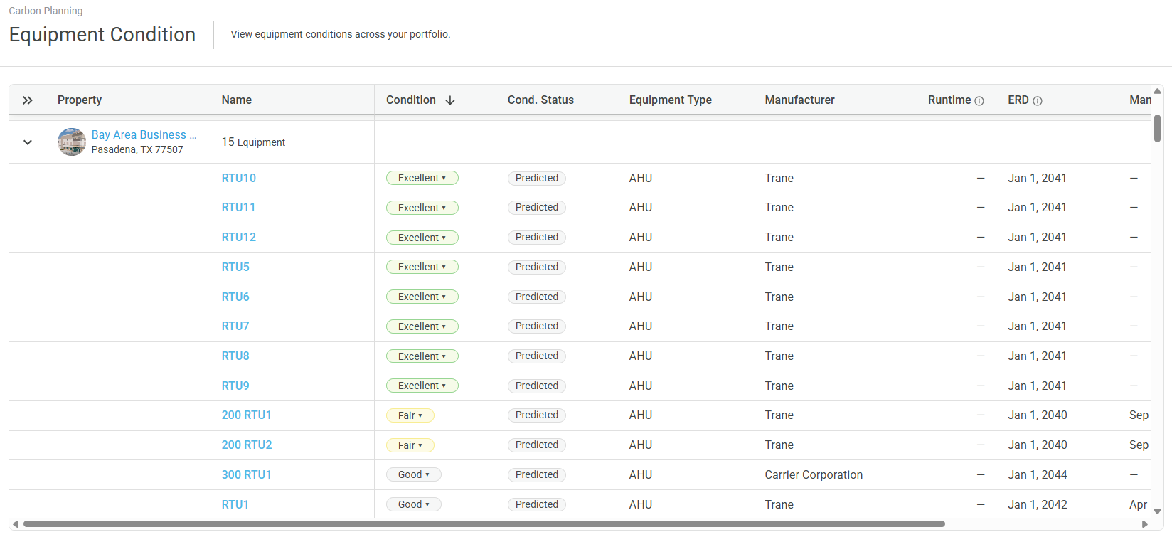 Enertiv equipment inventory dashboard