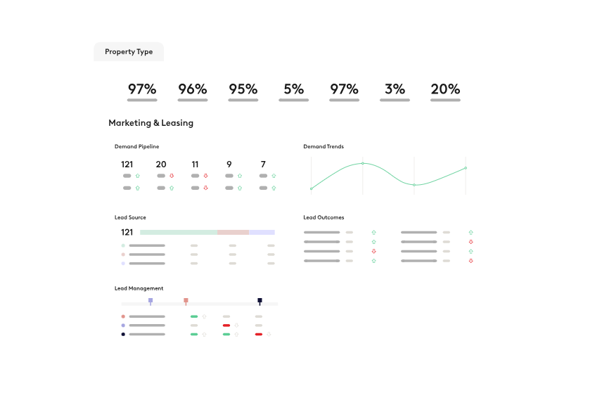 Entrata solution overview