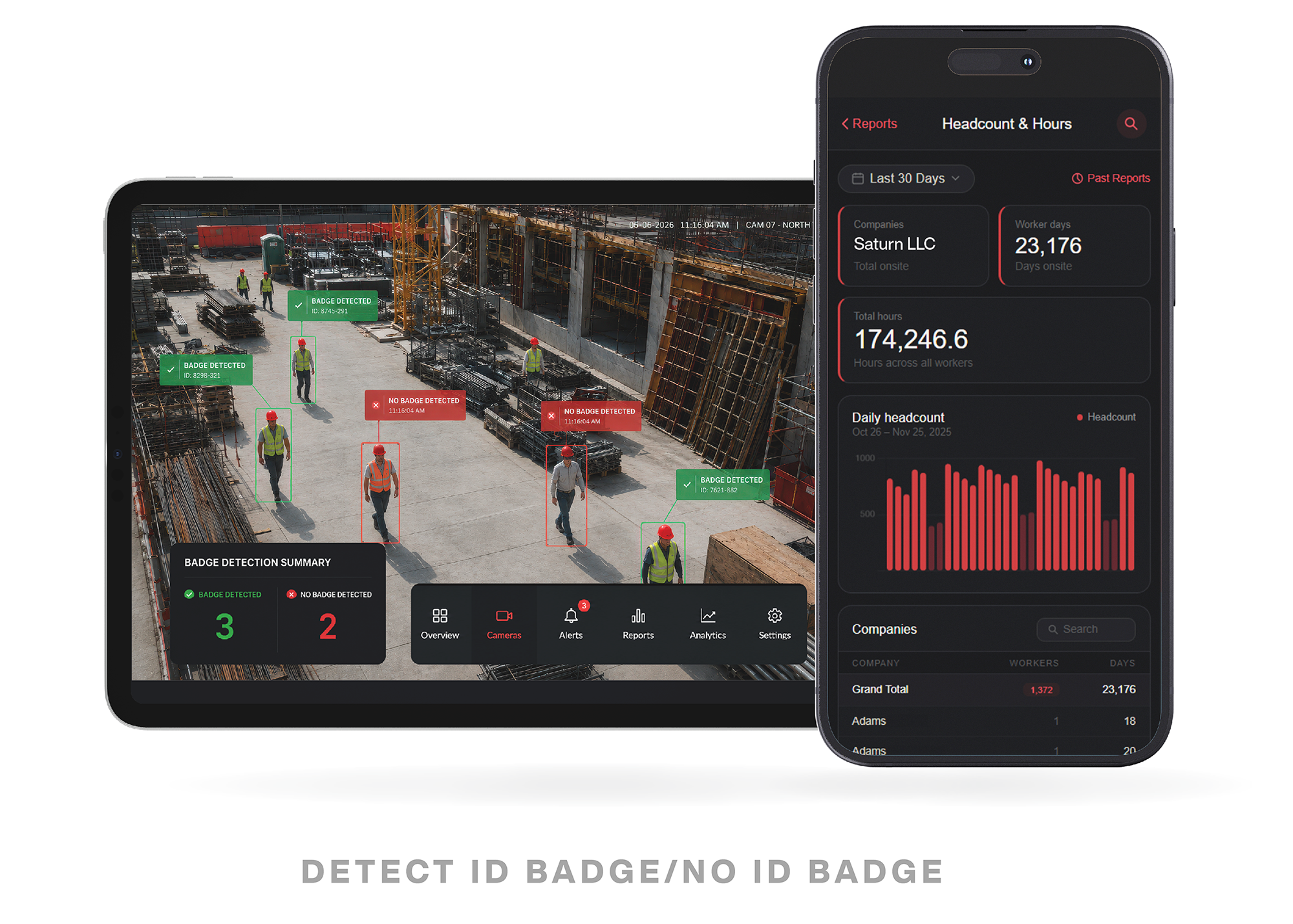 Sitemetric AI Camera interface showing badge detection on a construction site and workforce reporting dashboard.