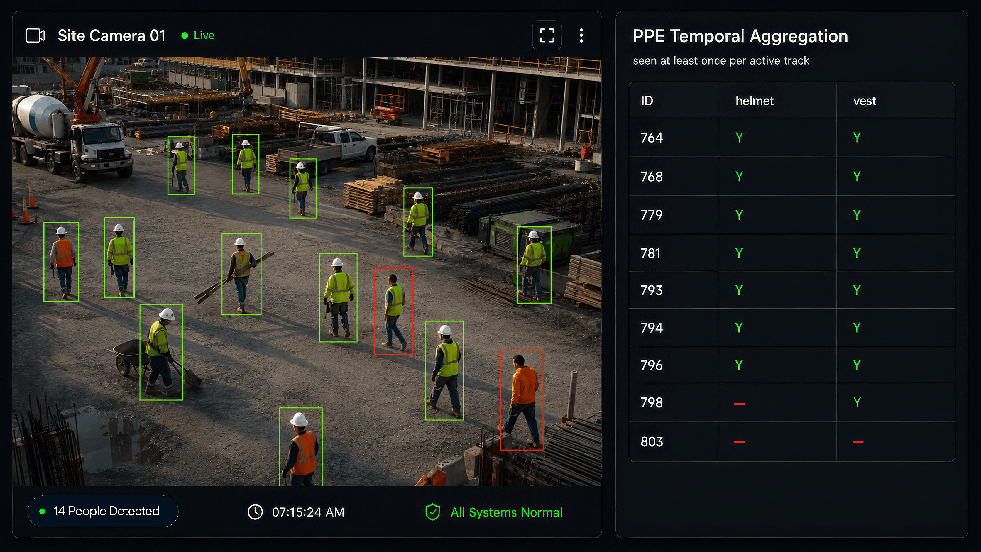Construction workers in hard hats and high-visibility vests on an active jobsite
