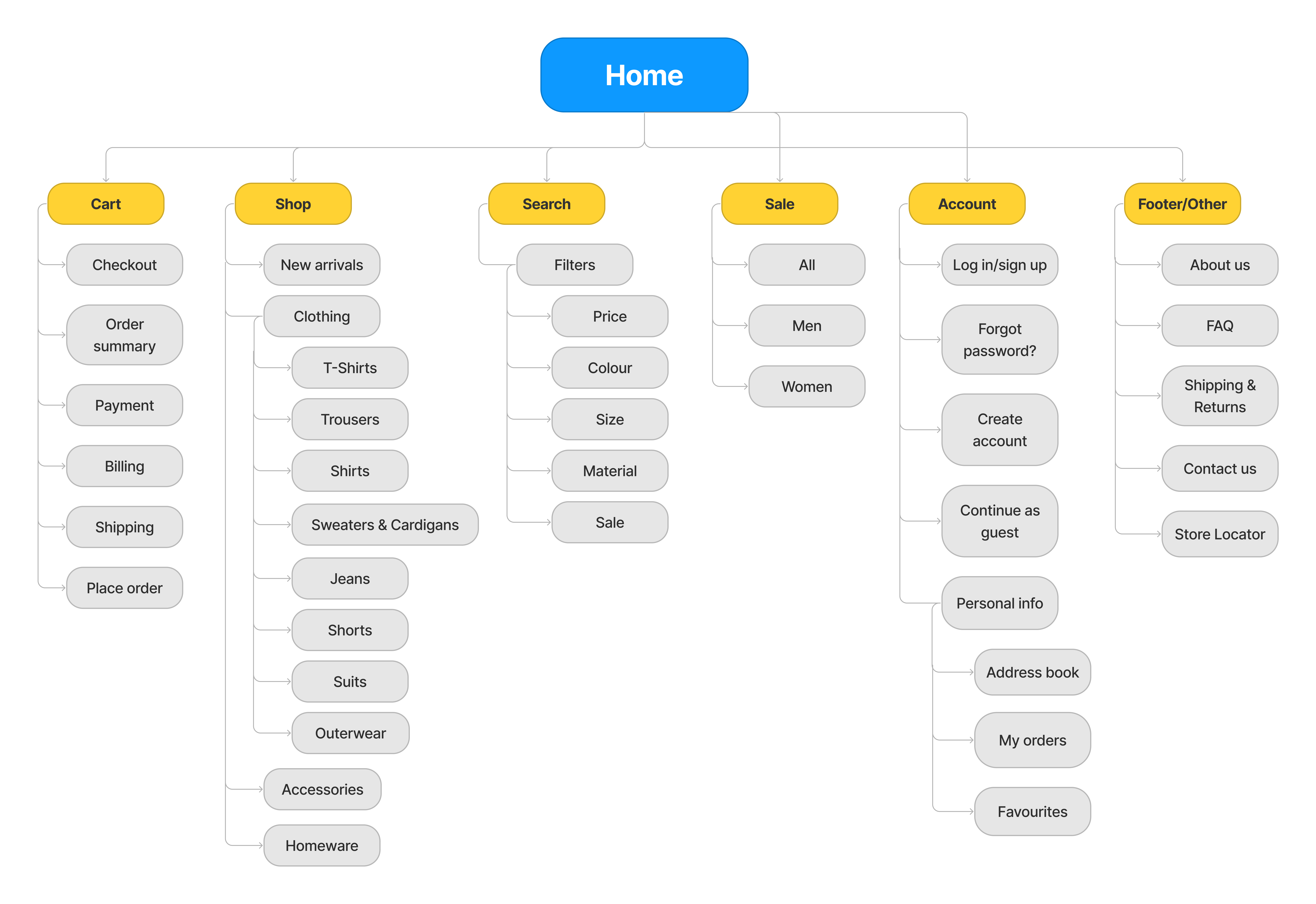 sitemap