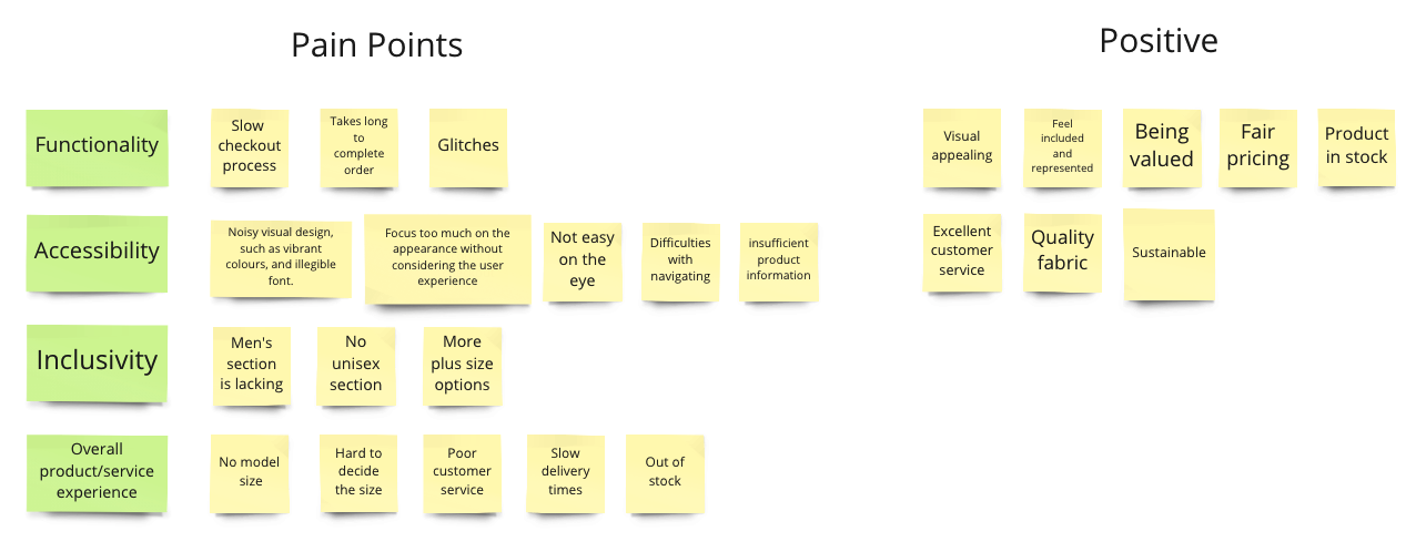 user research insights
