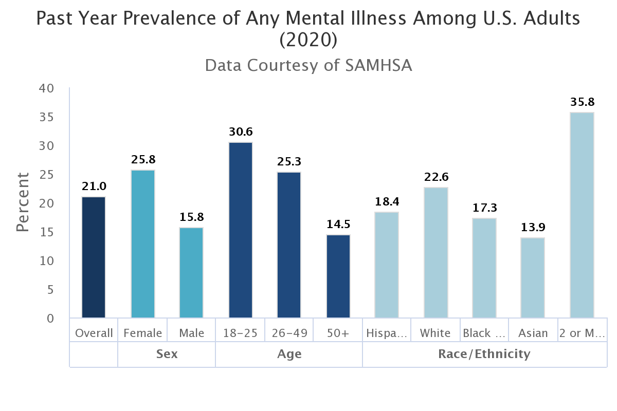 Mental health disorders in 2020