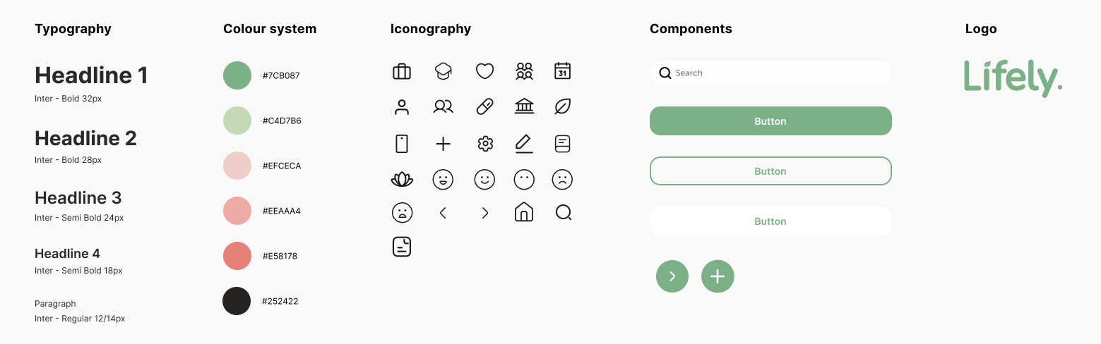 design system