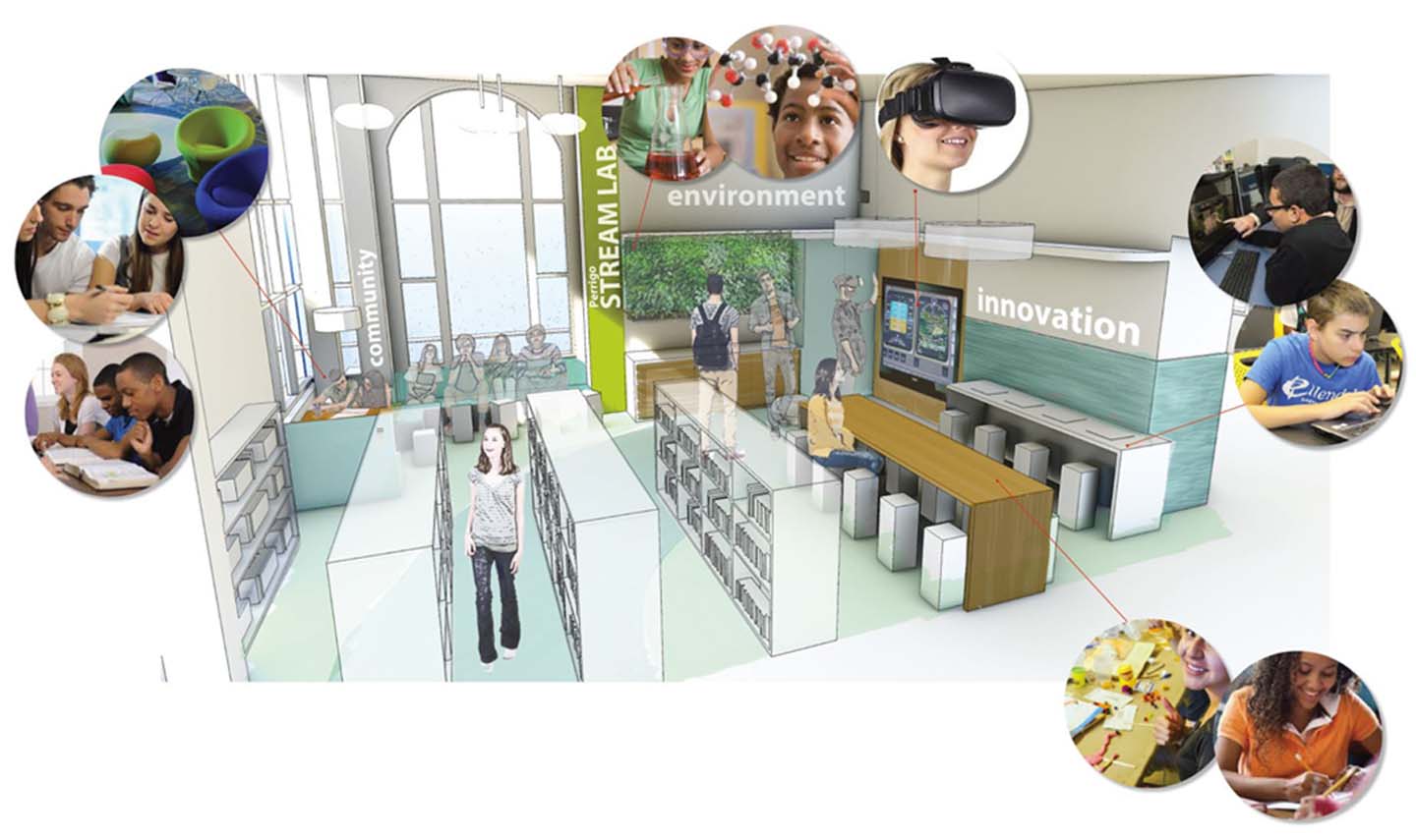 A graphic showing the program plan for the library.