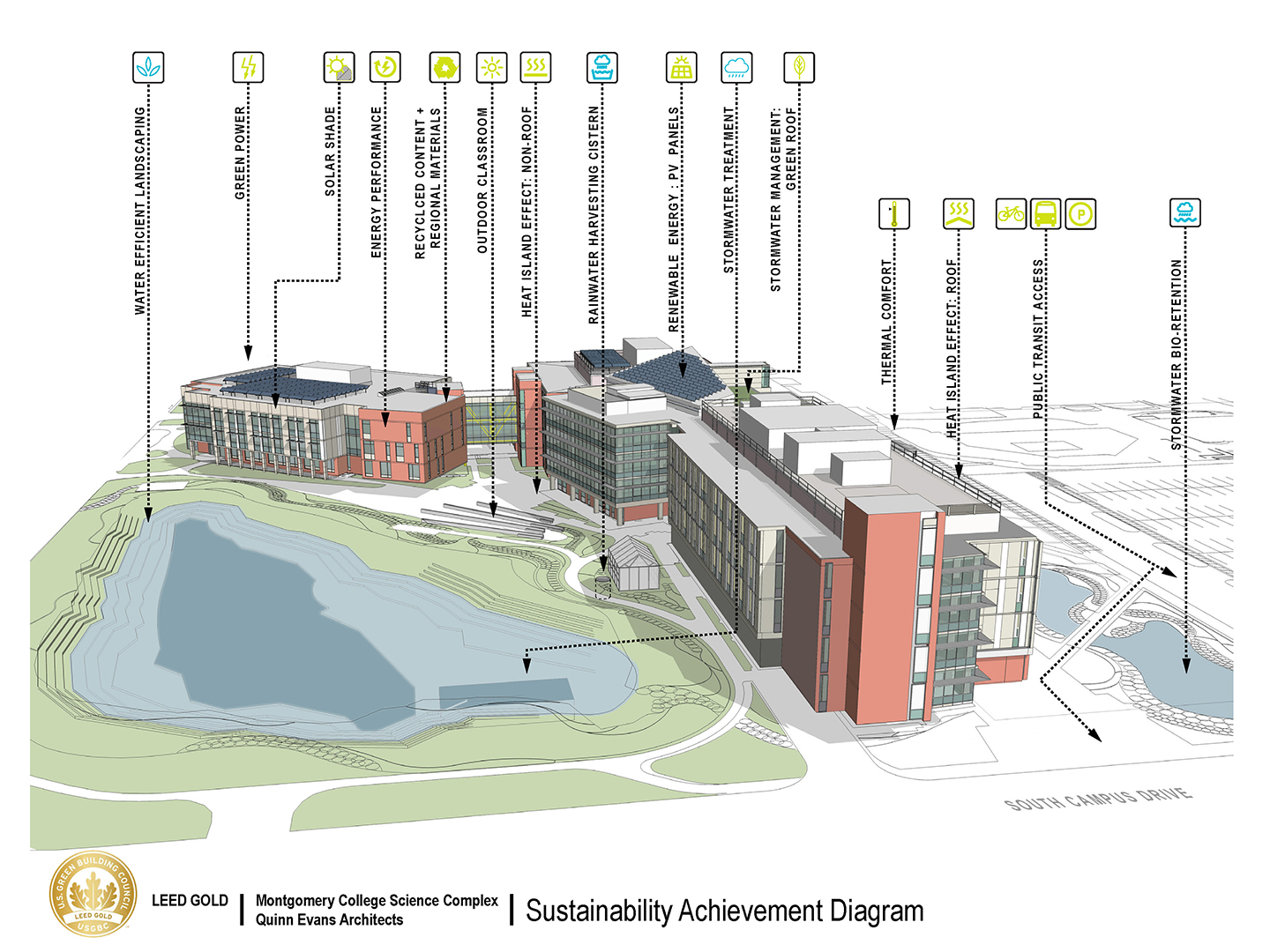 A computer graphic showing the programming of the building.