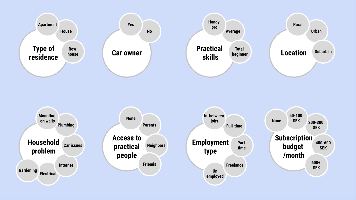 Bubbles with text in them