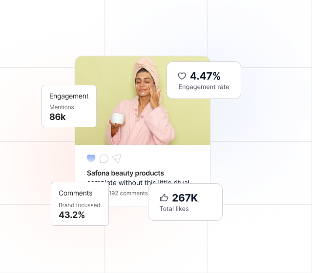 Creator analytics cards showing engagement rate, mentions, and total likes around a social post