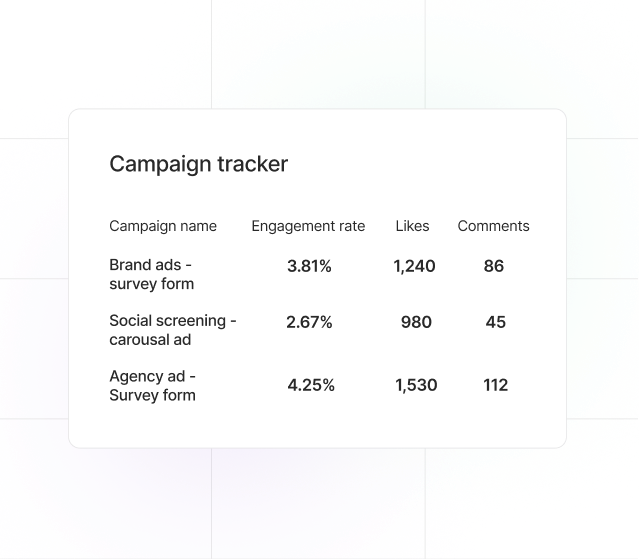 Campaign tracker table with engagement rate, likes, and comments per campaign