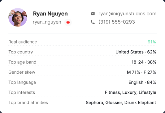 Sample audience API response with gender, age demographic, and location charts