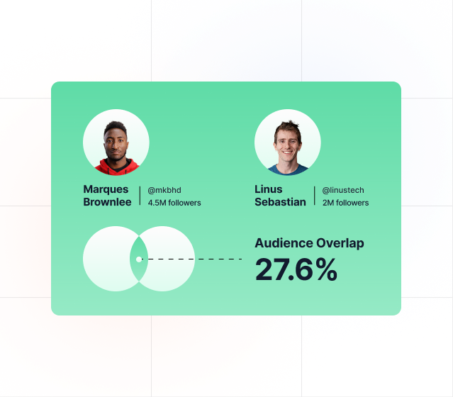 Persona scoring card comparing creator audience to target