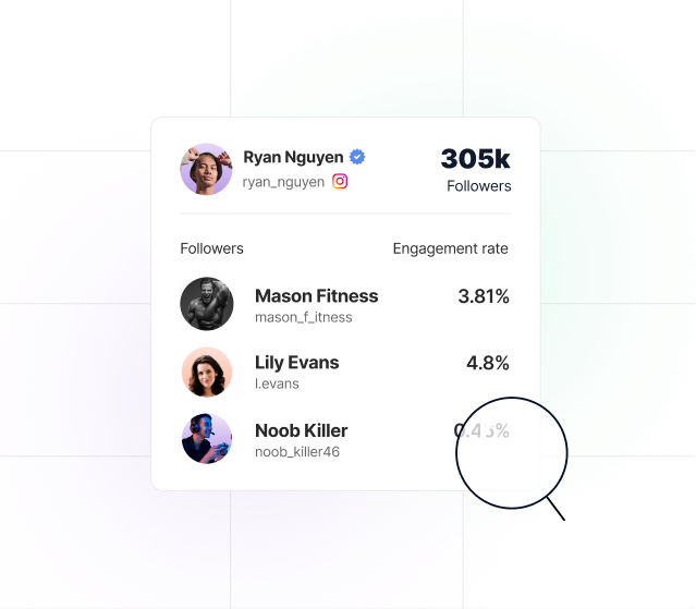 Creator roster table with real-audience scores