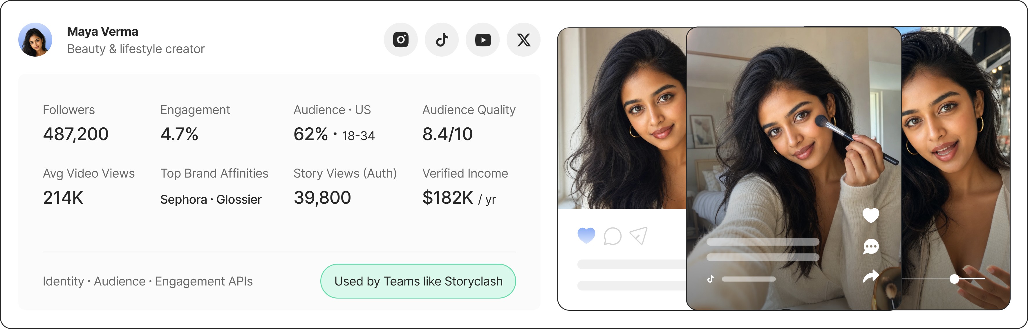 Creator profile dashboard with follower, engagement, audience and income metrics