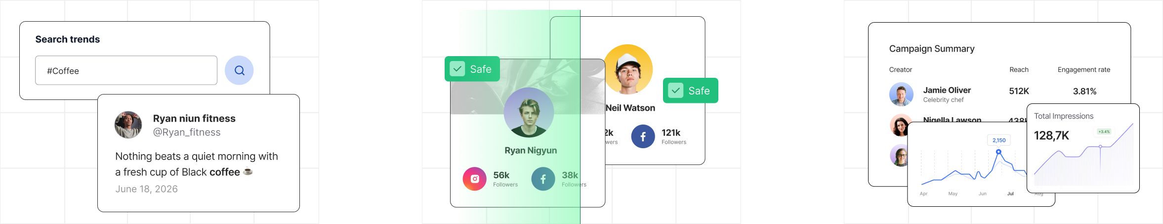 Product conversation, pre-contract vetting and campaign measurement for consumer brands