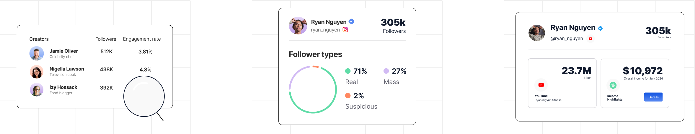 Creator search, fake-follower detection and verified rosters for influencer marketing platforms